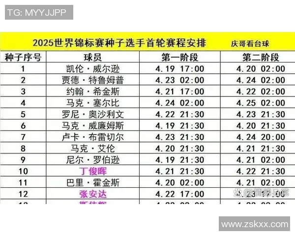 球迷上座率统计分析及其对赛事影响的研究与探讨